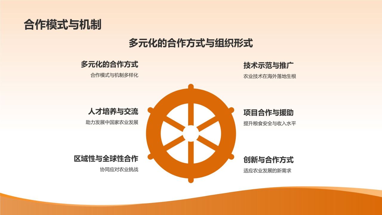 农业国际合作