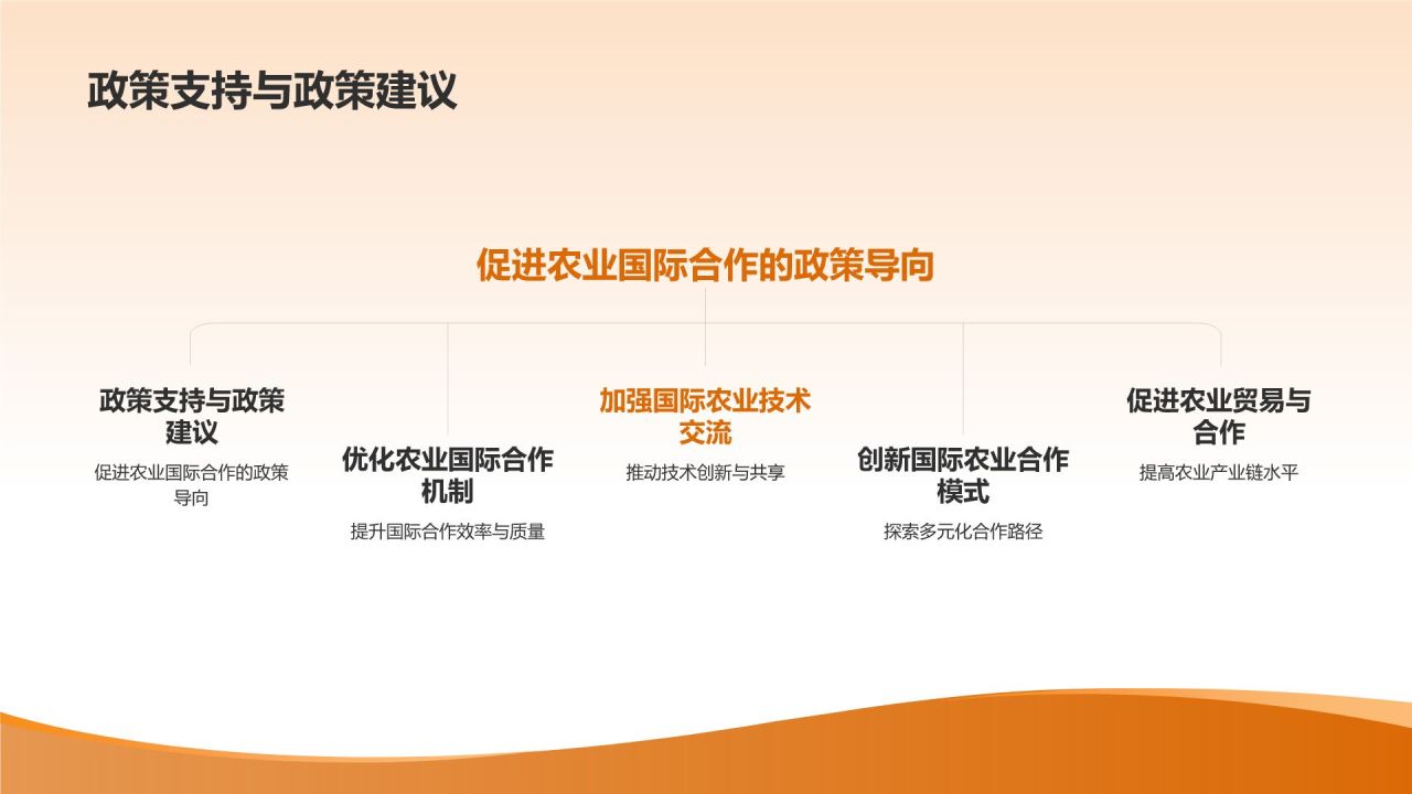 农业国际合作
