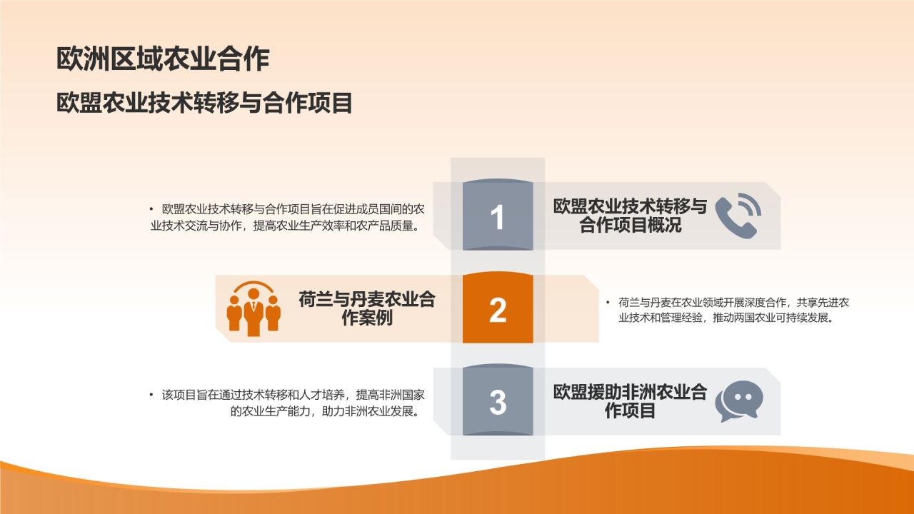 农业国际合作