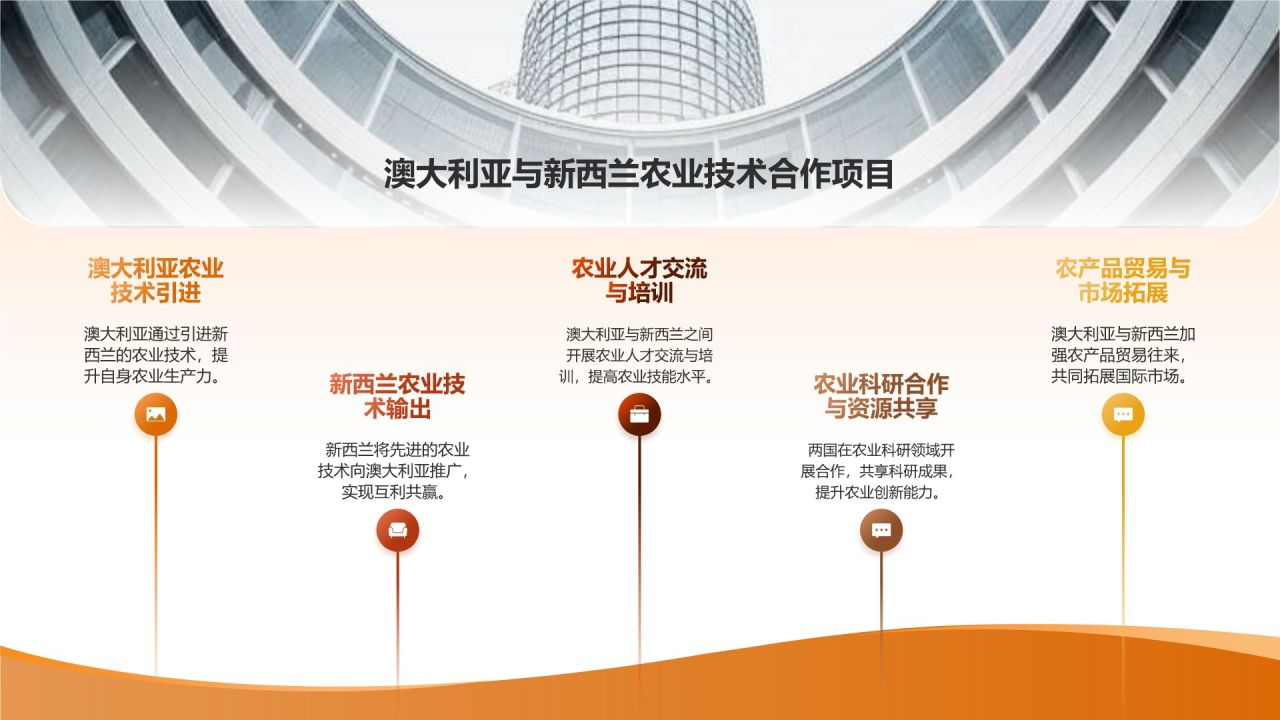 农业国际合作