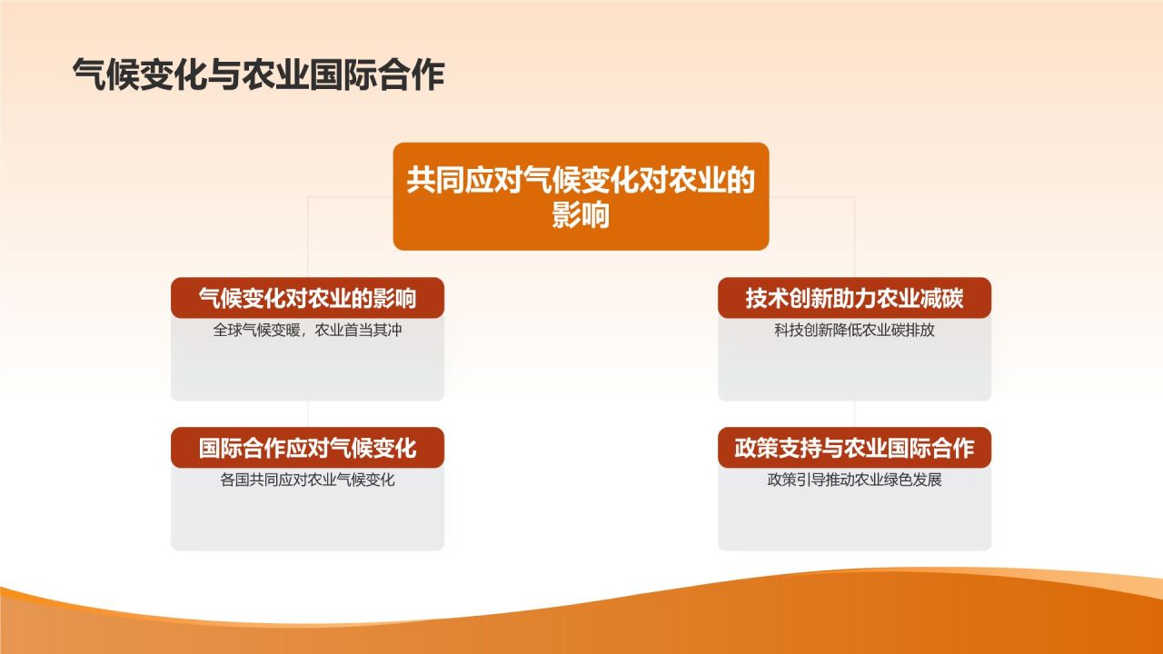 农业国际合作
