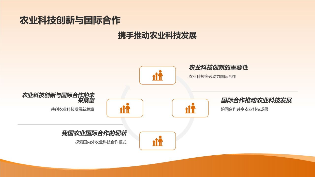 农业国际合作
