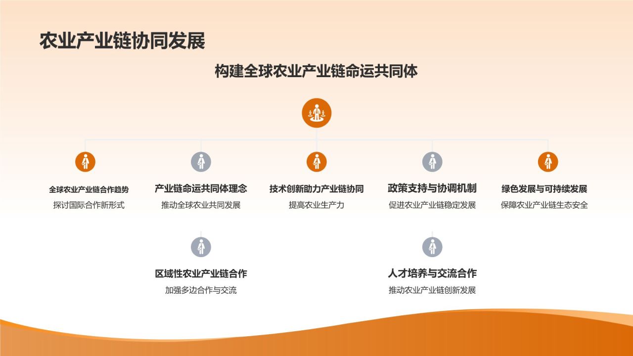 农业国际合作