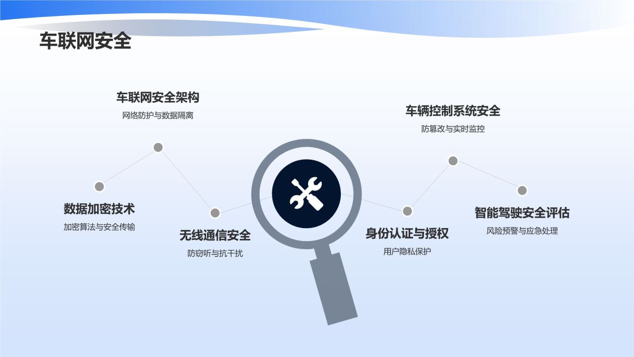 智能驾驶新篇章