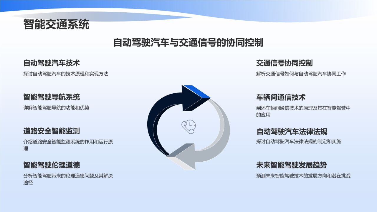智能驾驶新篇章