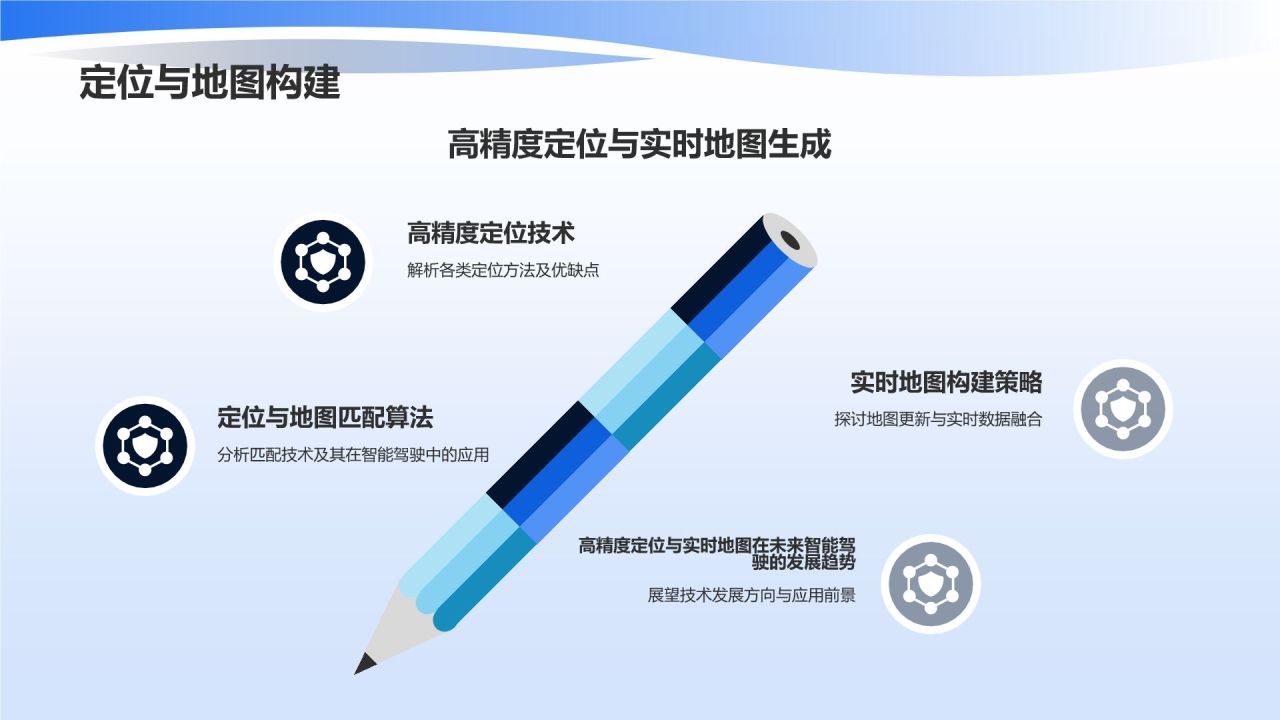 智能驾驶新篇章