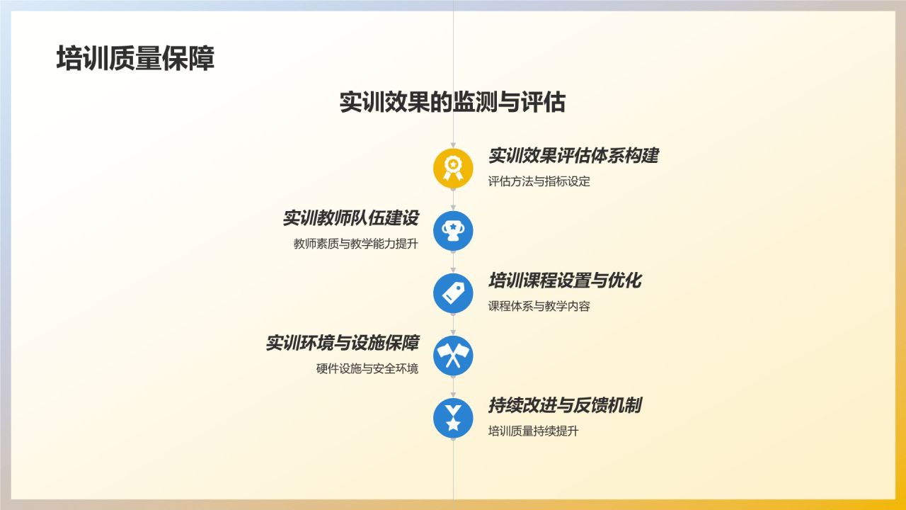 安全实训基地