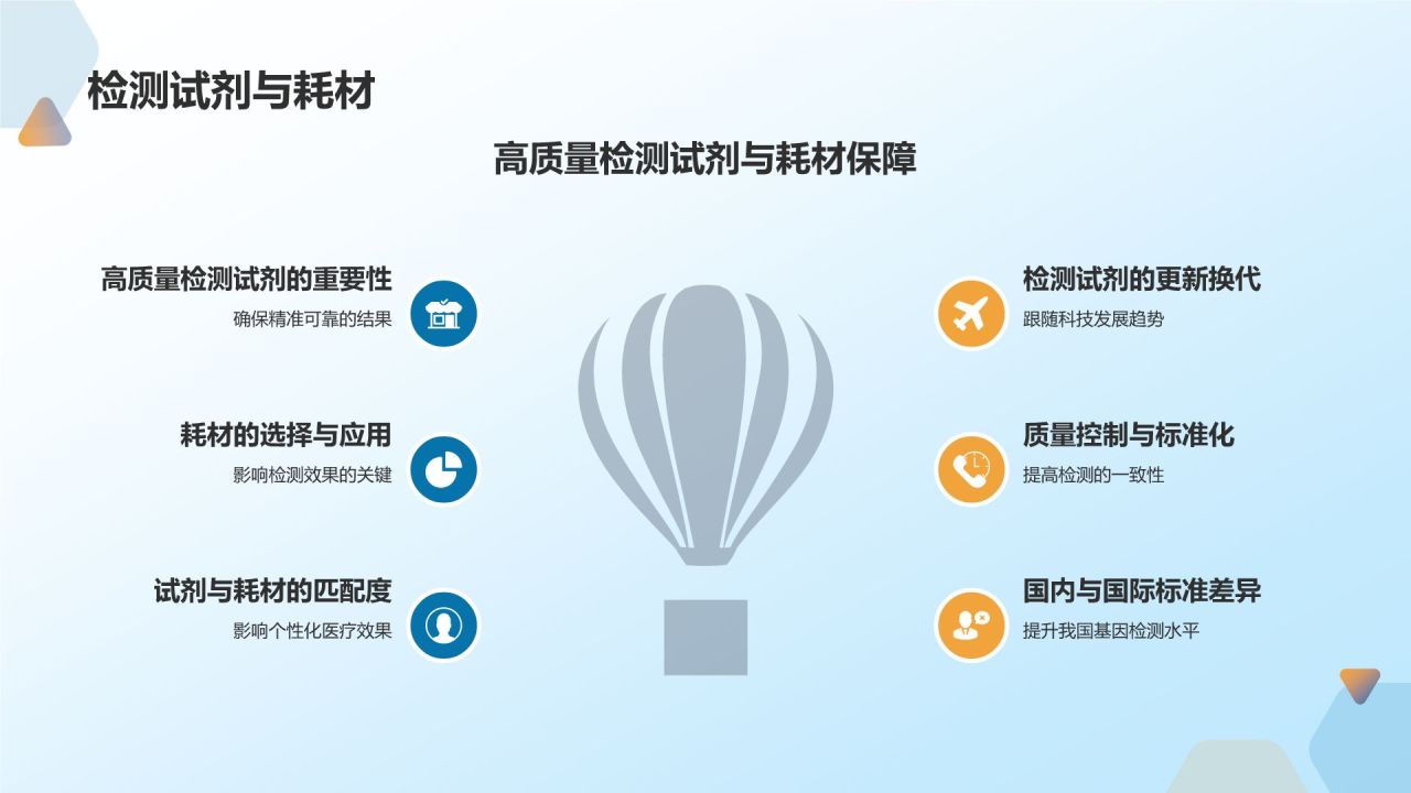 基因检测助力个性化医疗