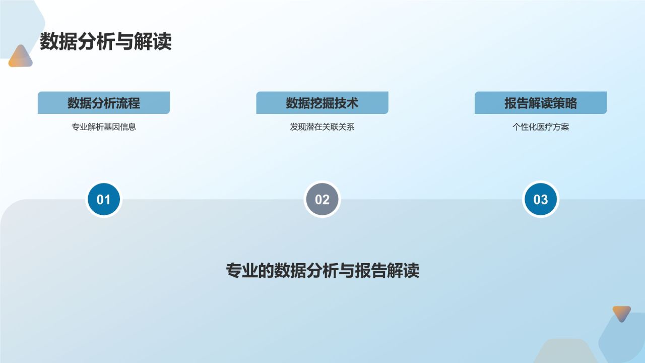 基因检测助力个性化医疗