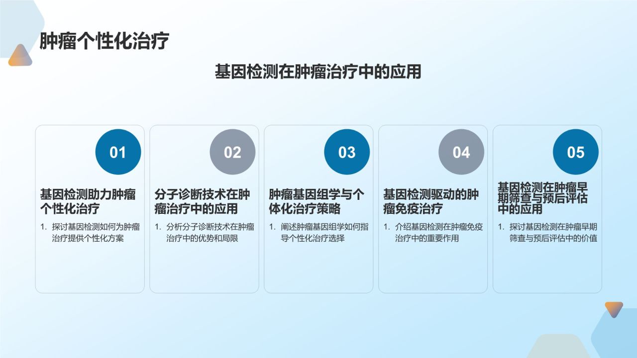 基因检测助力个性化医疗