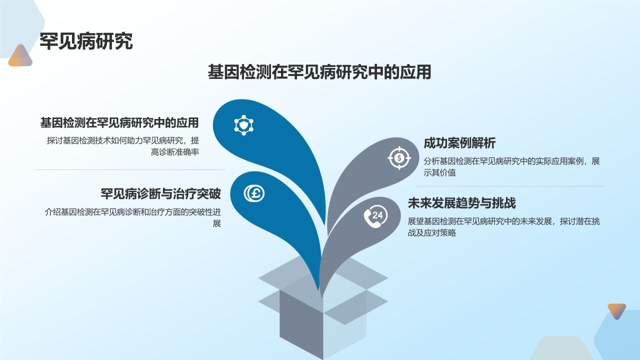 基因检测助力个性化医疗