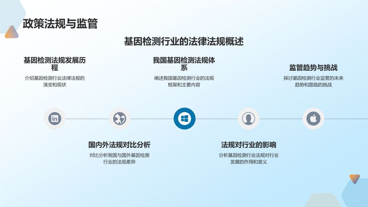 基因检测助力个性化医疗