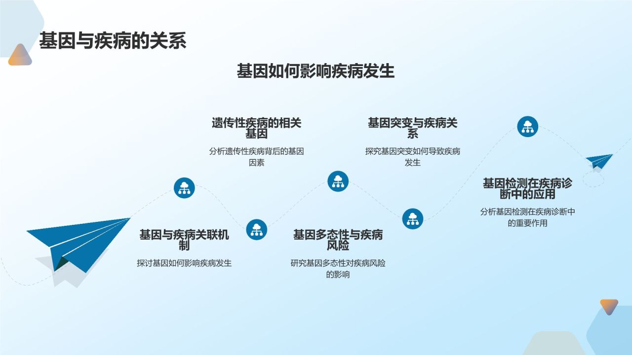 基因检测助力个性化医疗