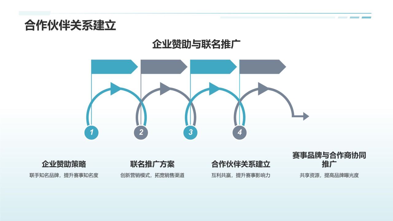 体育赛事门票销售