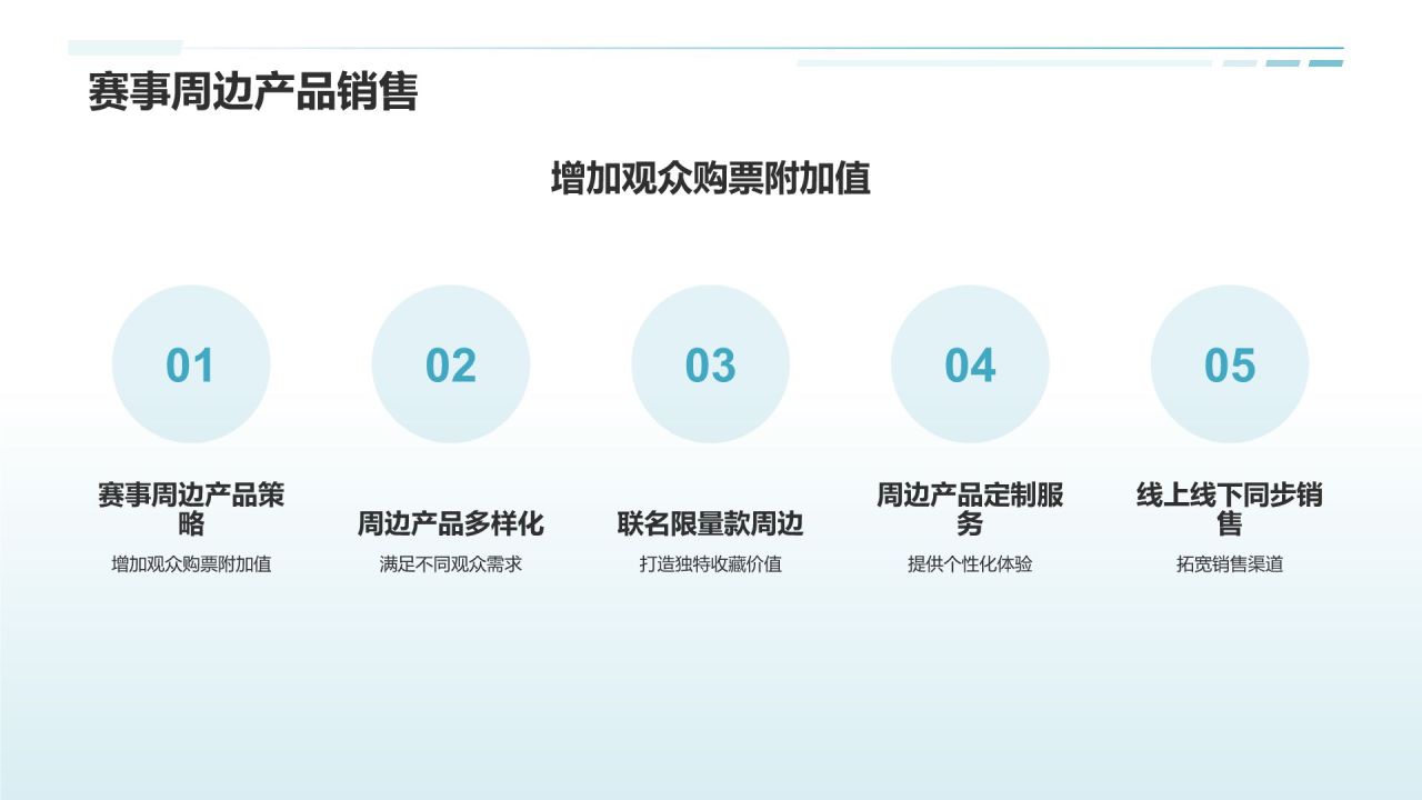 体育赛事门票销售