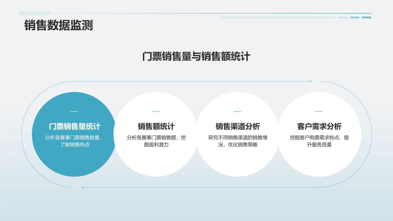体育赛事门票销售