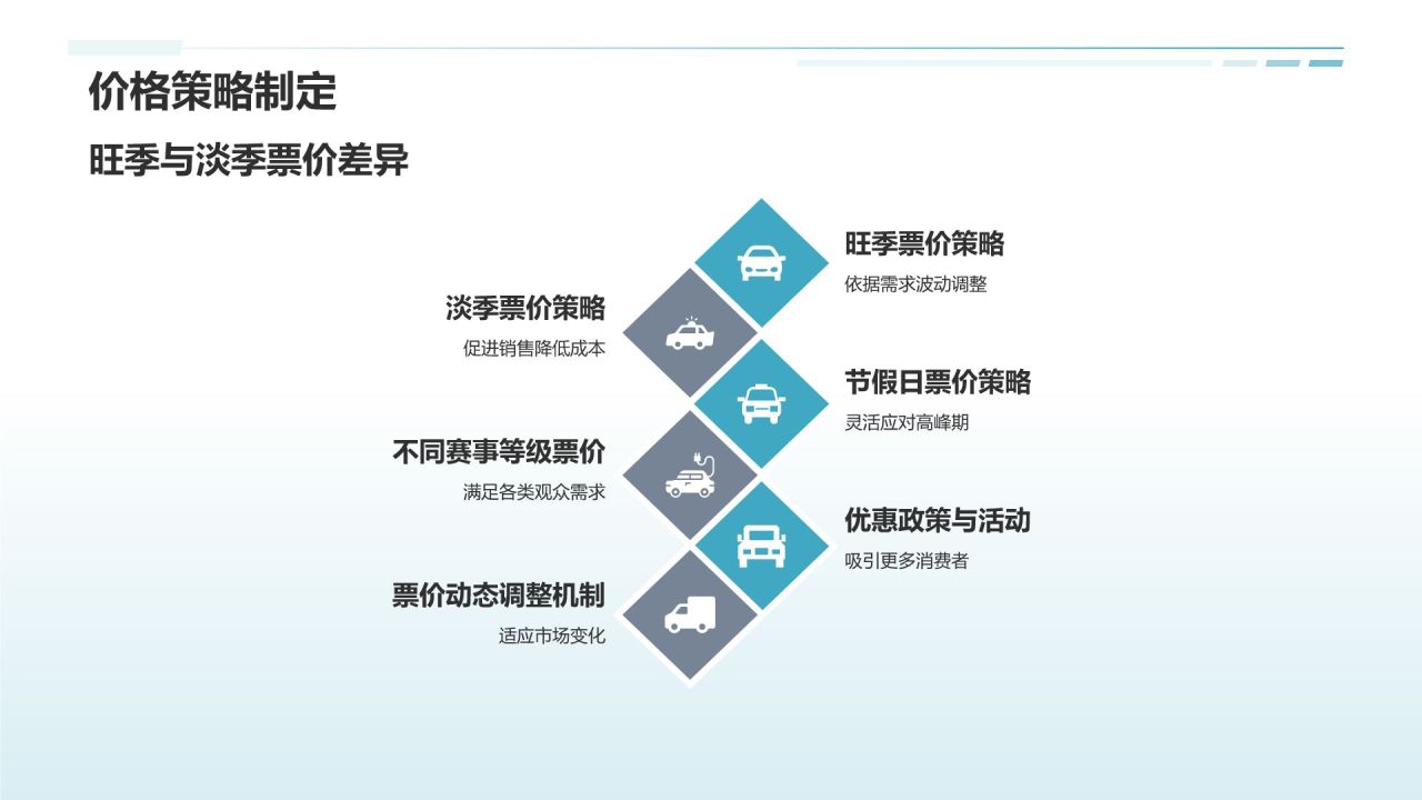 体育赛事门票销售