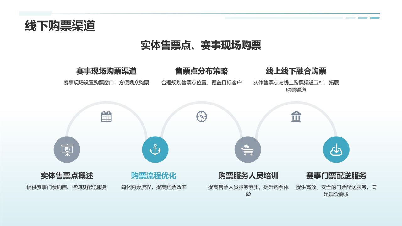 体育赛事门票销售