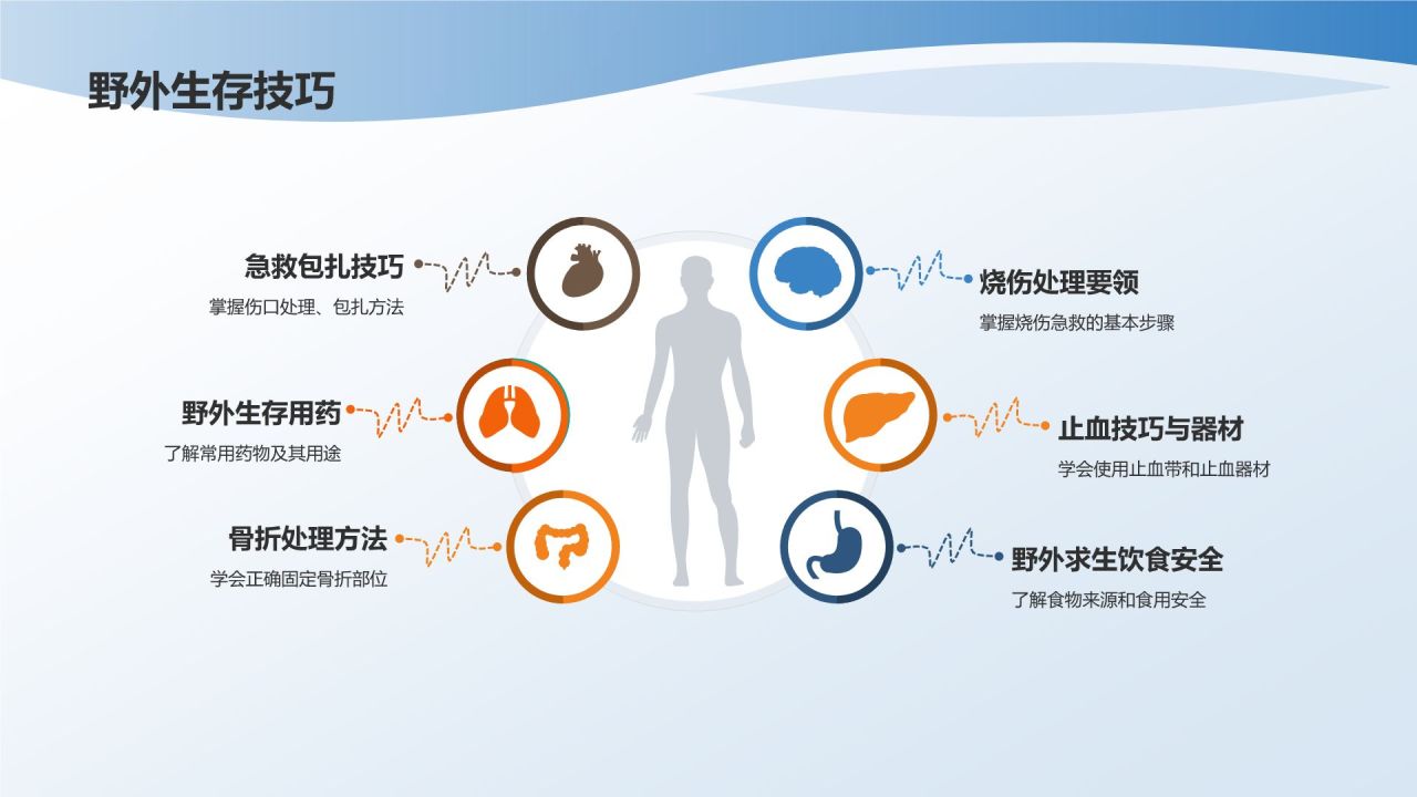 【户外运动课件】