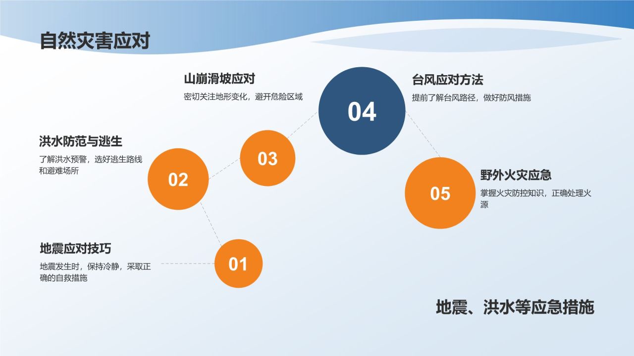 【户外运动课件】