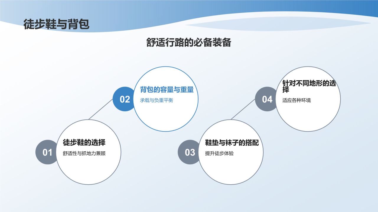 【户外运动课件】