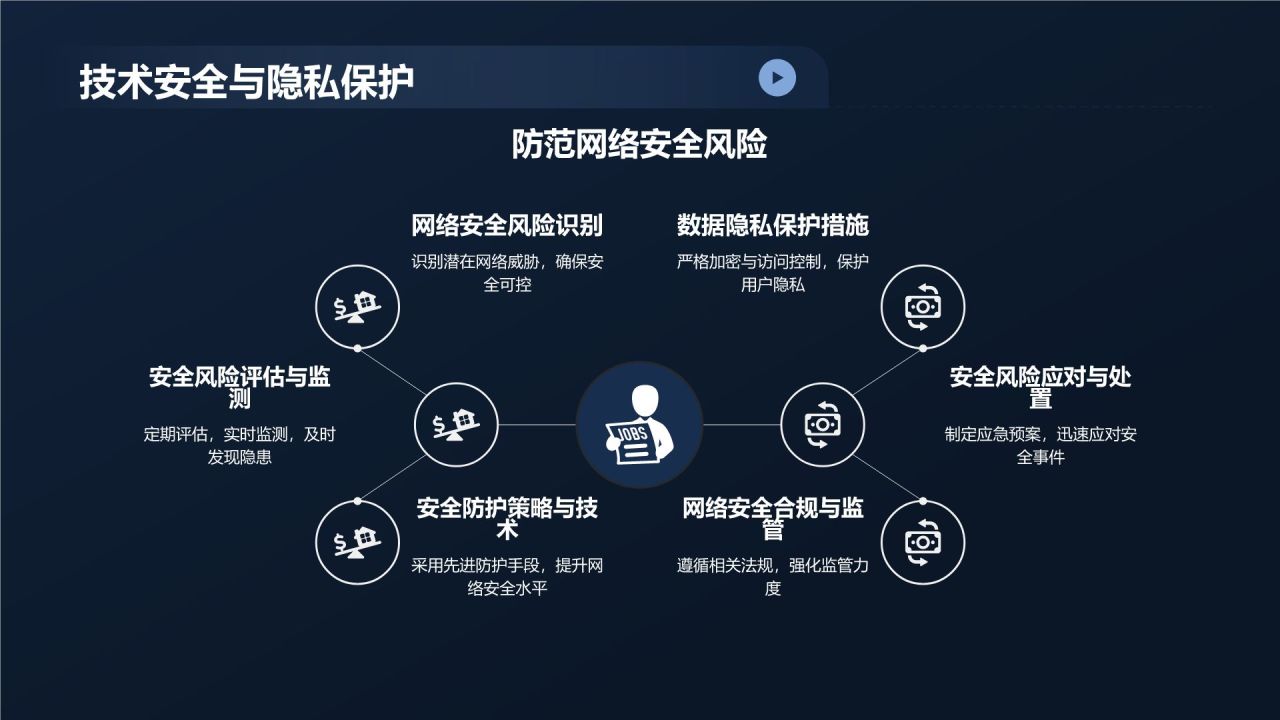 金融科技创新发布会