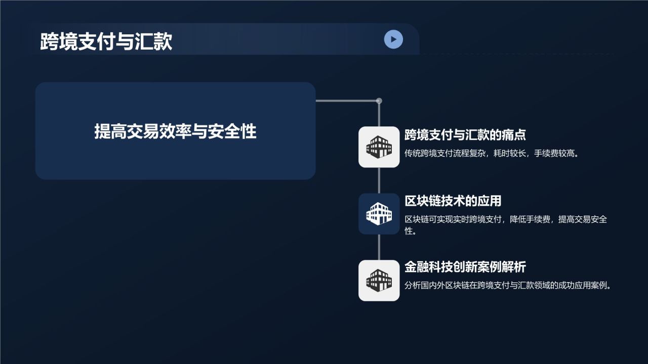金融科技创新发布会