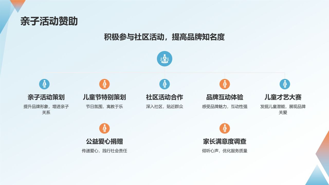 儿童节营销计划