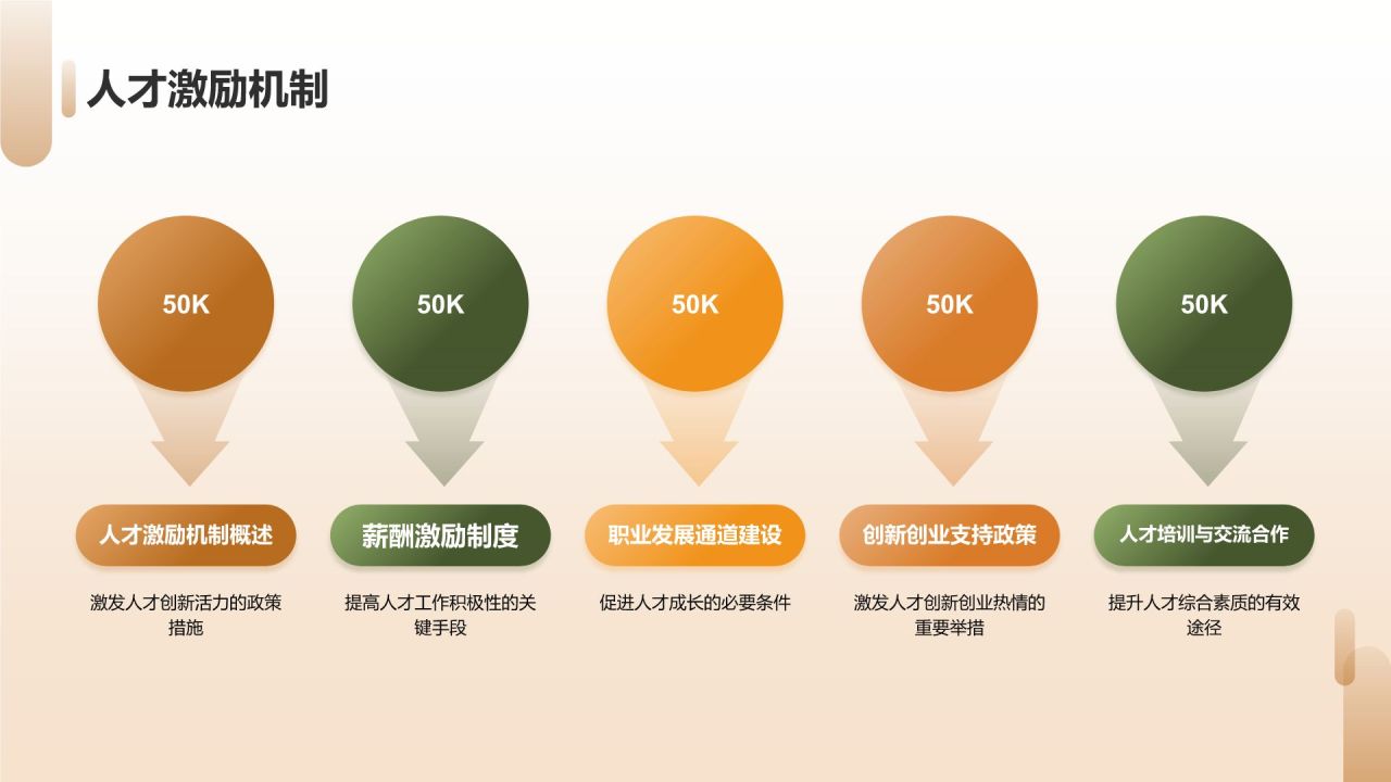 农林牧渔人才培养与产业创新发展