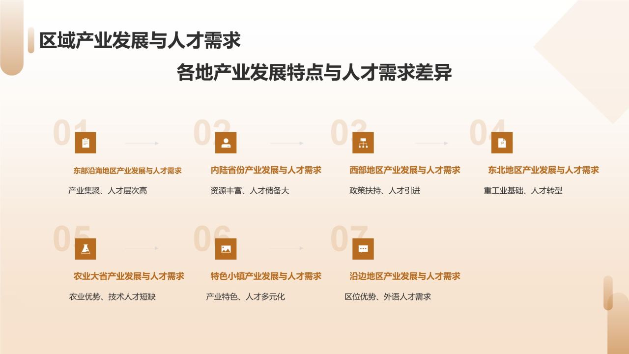 农林牧渔人才培养与产业创新发展