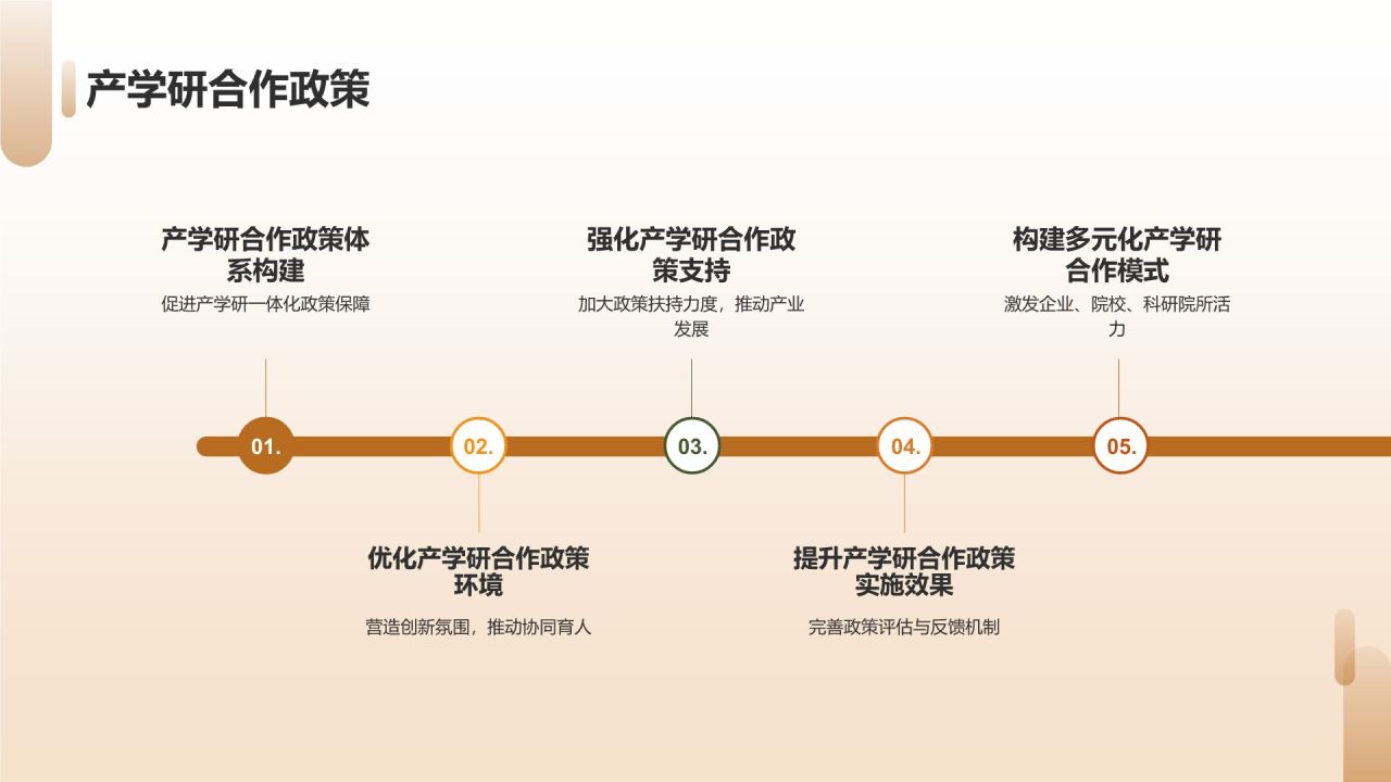 农林牧渔人才培养与产业创新发展
