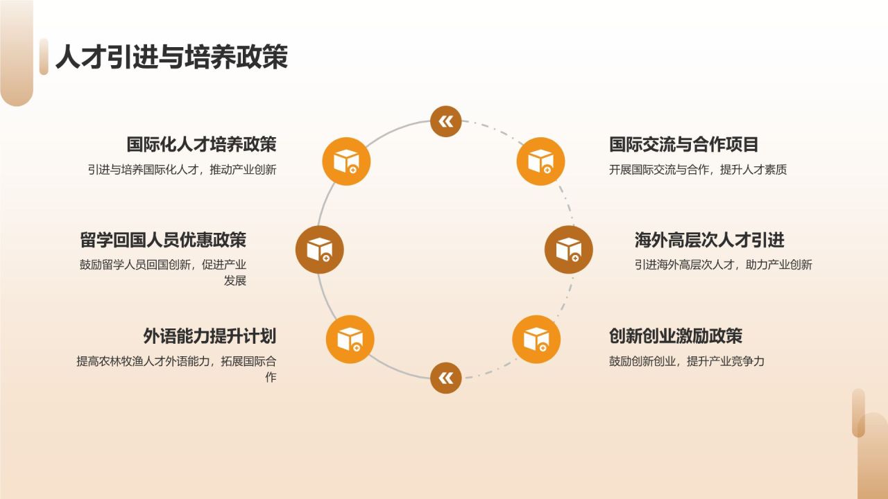 农林牧渔人才培养与产业创新发展