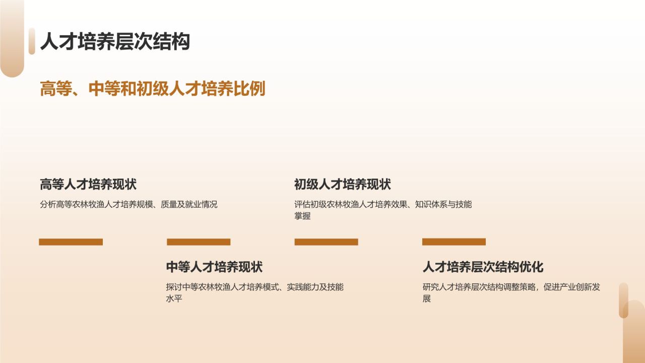 农林牧渔人才培养与产业创新发展