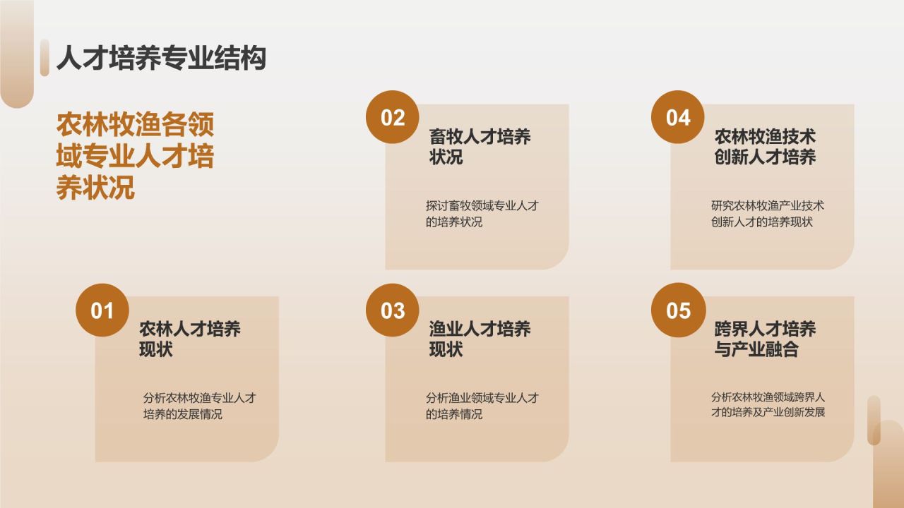 农林牧渔人才培养与产业创新发展