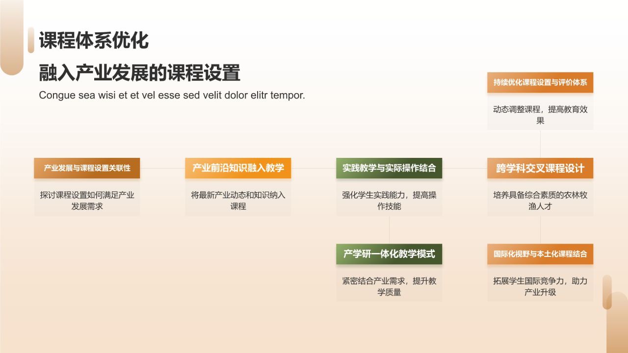 农林牧渔人才培养与产业创新发展
