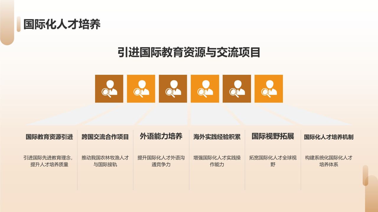 农林牧渔人才培养与产业创新发展