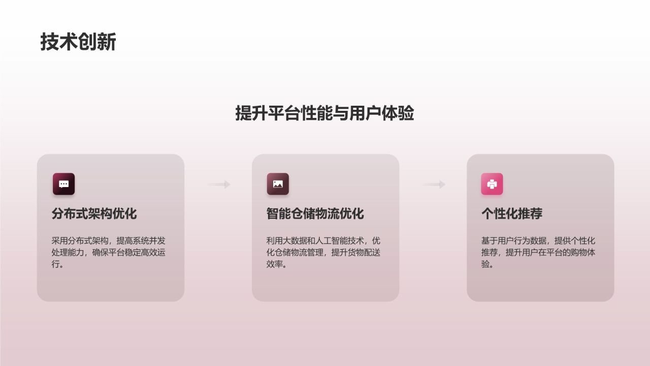 跨境电商平台助力出口贸易
