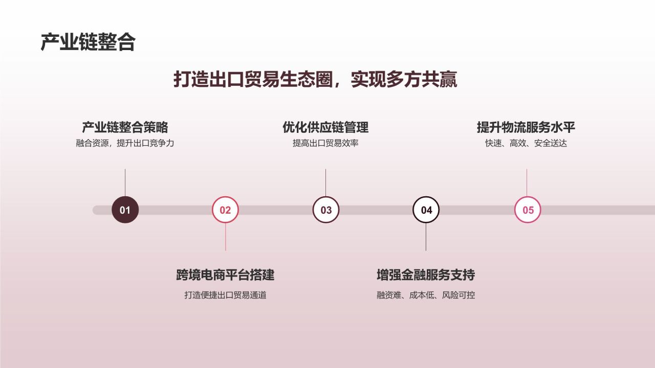 跨境电商平台助力出口贸易