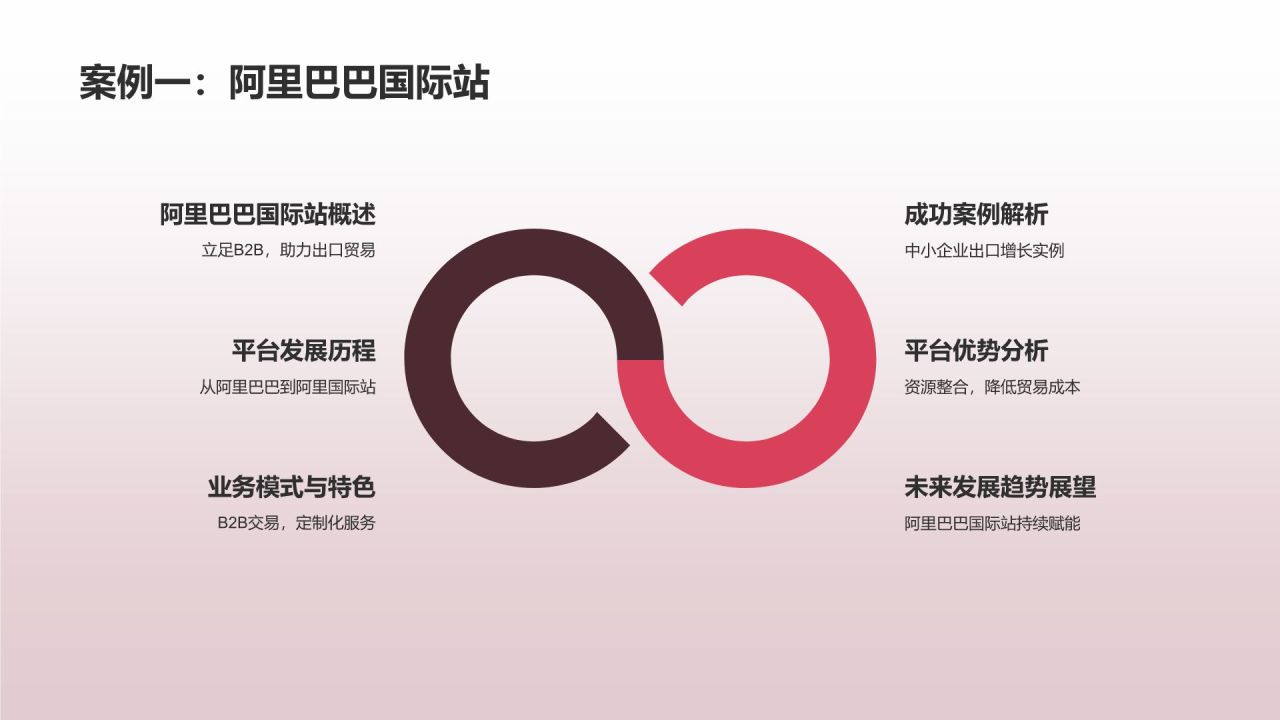 跨境电商平台助力出口贸易