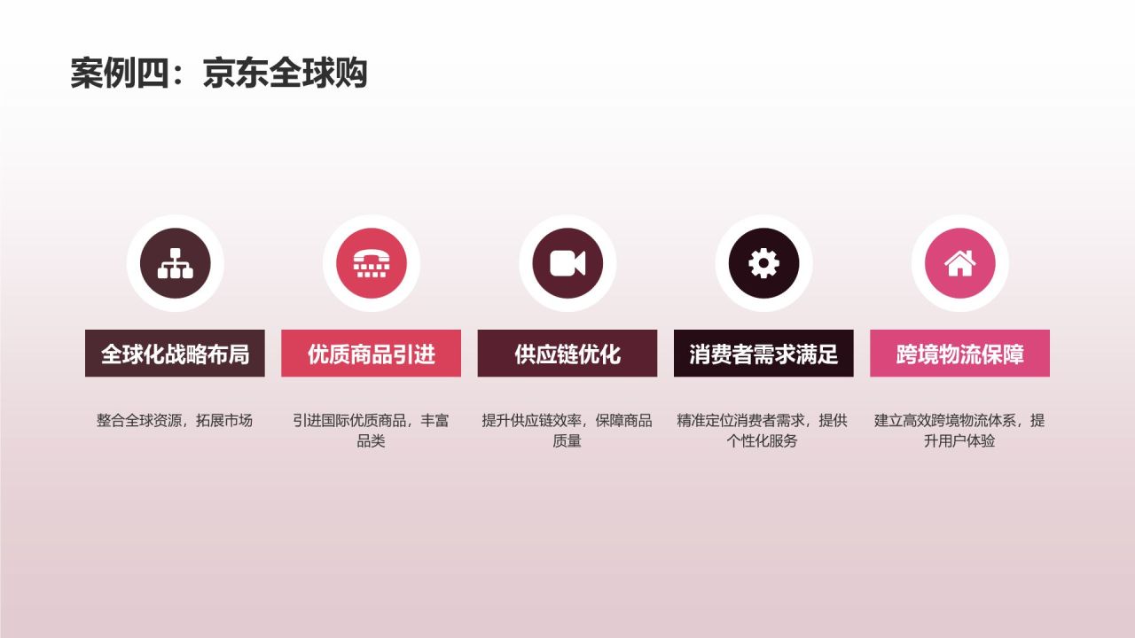 跨境电商平台助力出口贸易