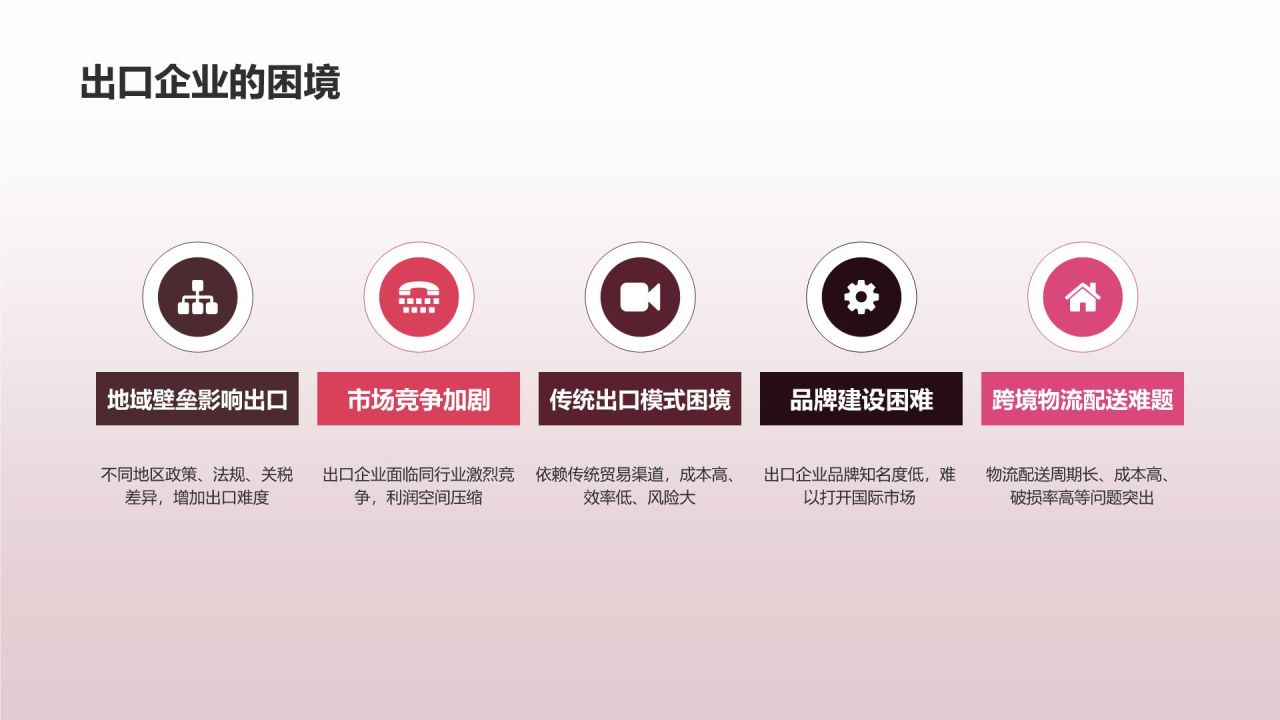 跨境电商平台助力出口贸易