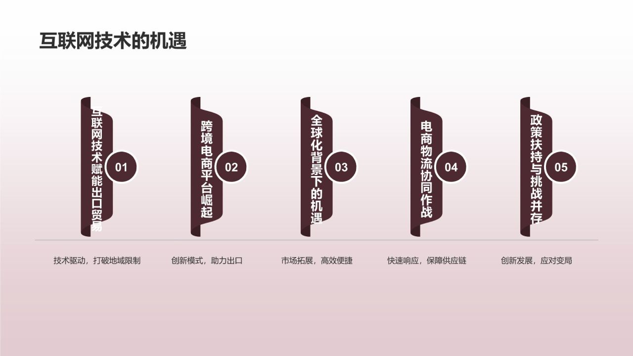 跨境电商平台助力出口贸易