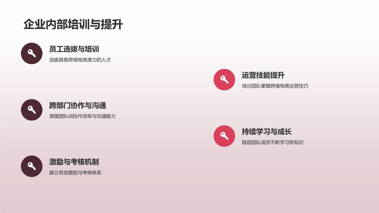 跨境电商平台助力出口贸易