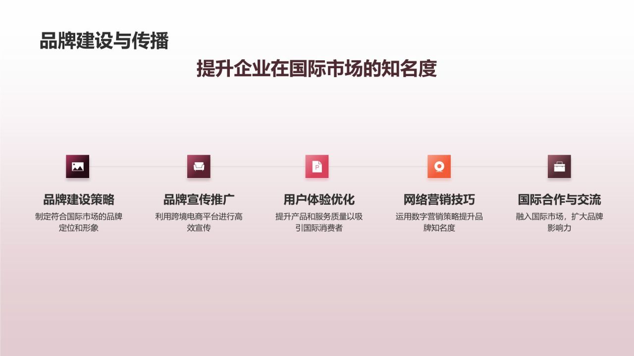 跨境电商平台助力出口贸易