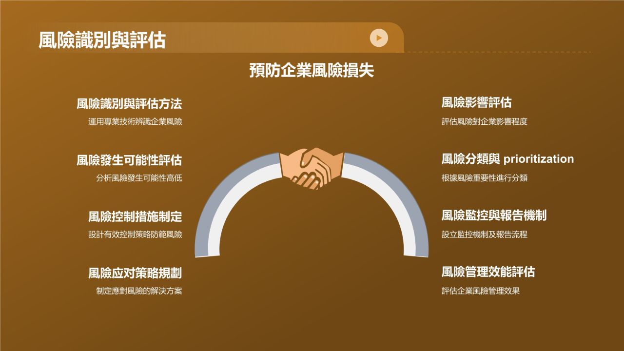 财务年度总结研讨会