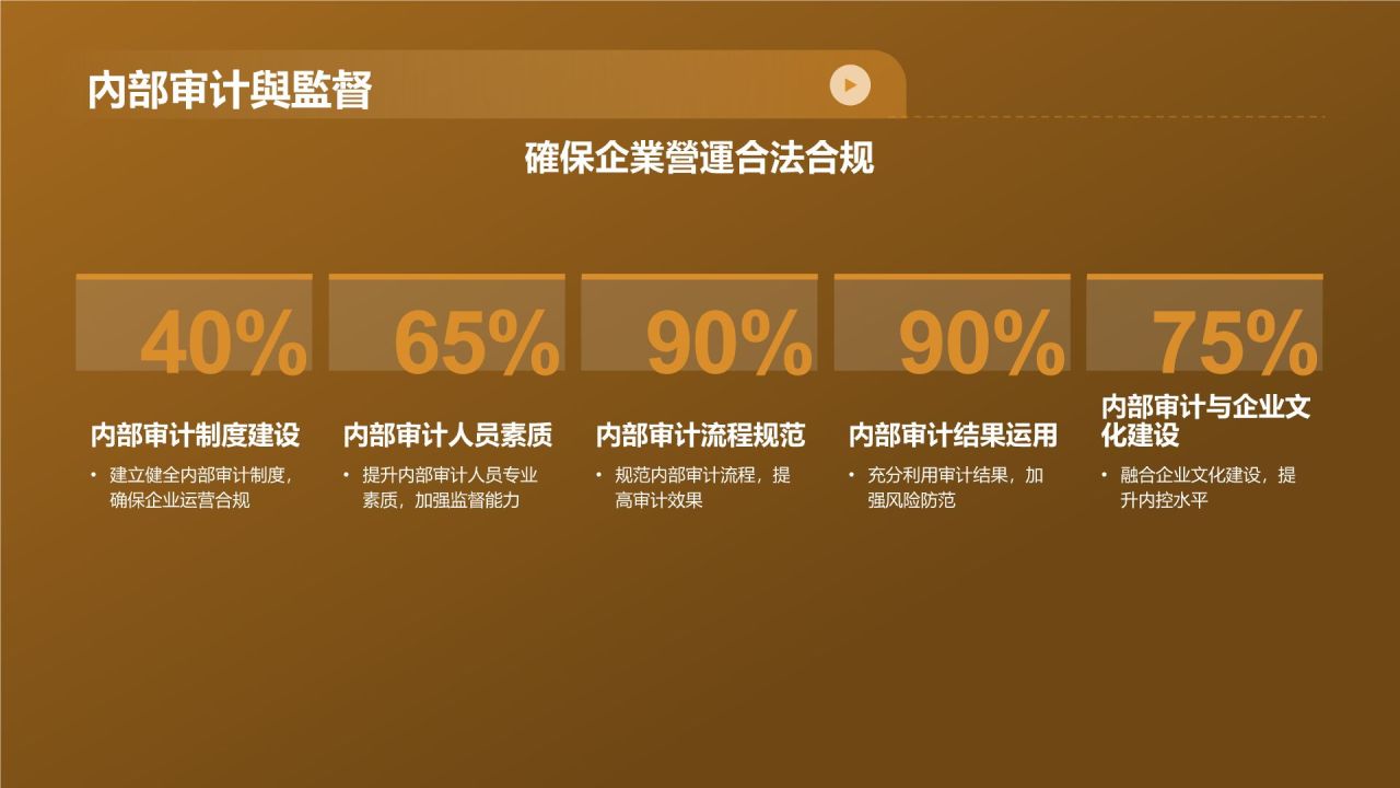 财务年度总结研讨会