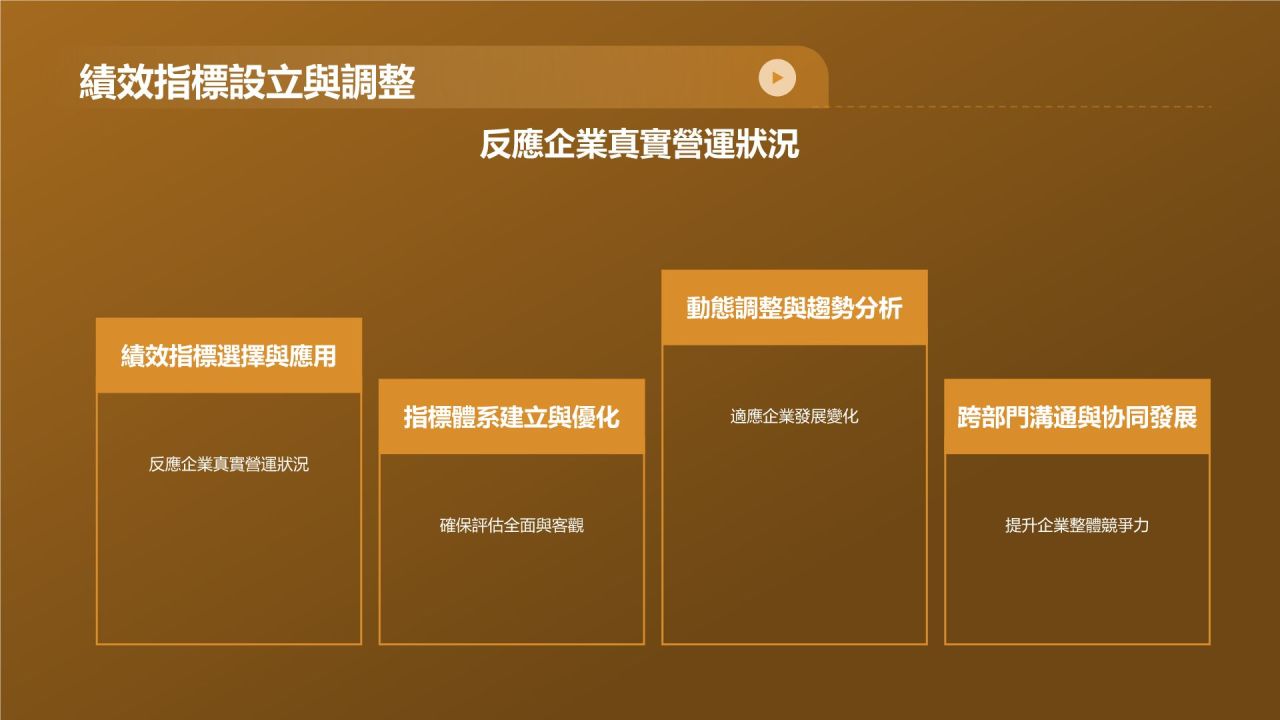 财务年度总结研讨会