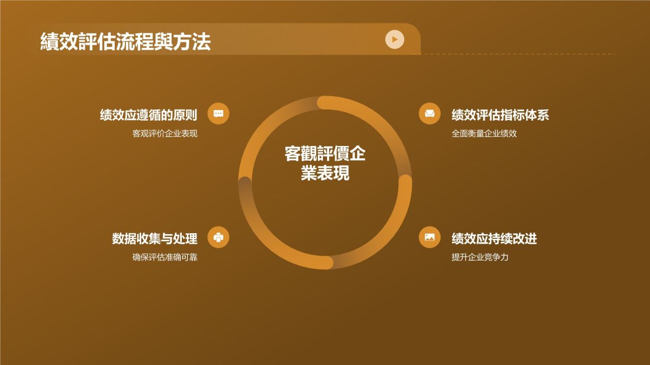 财务年度总结研讨会