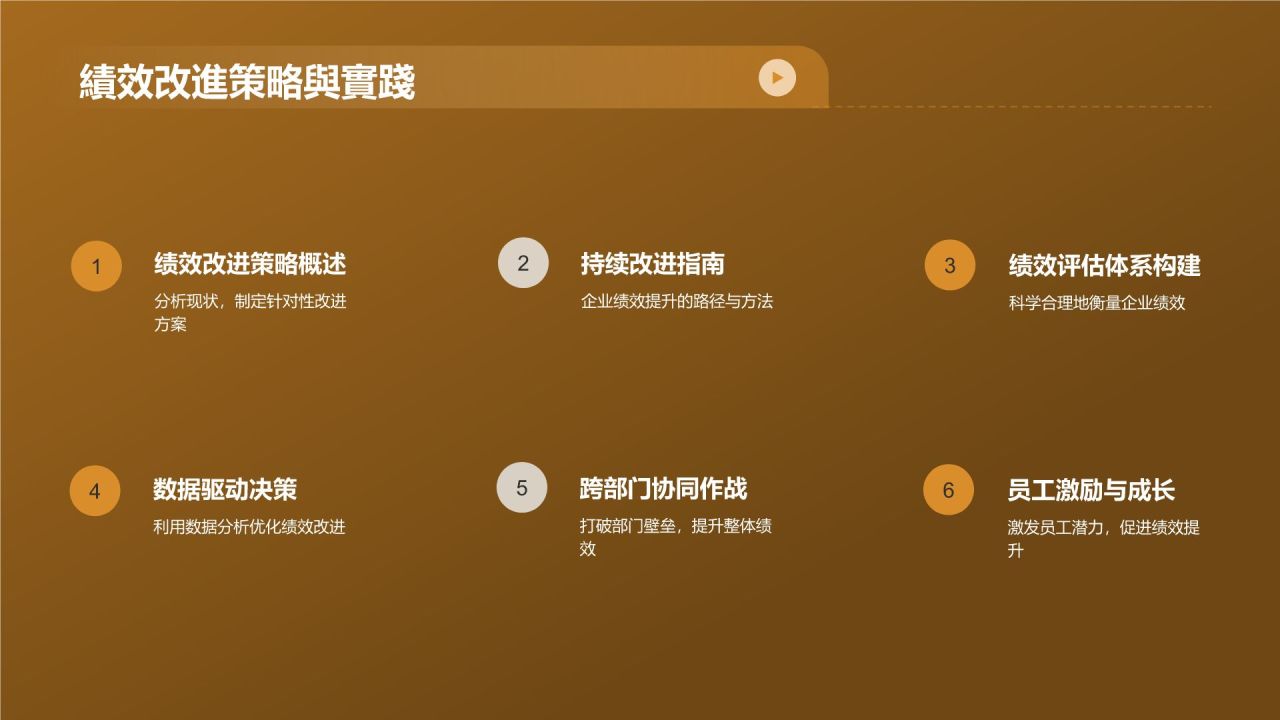 财务年度总结研讨会