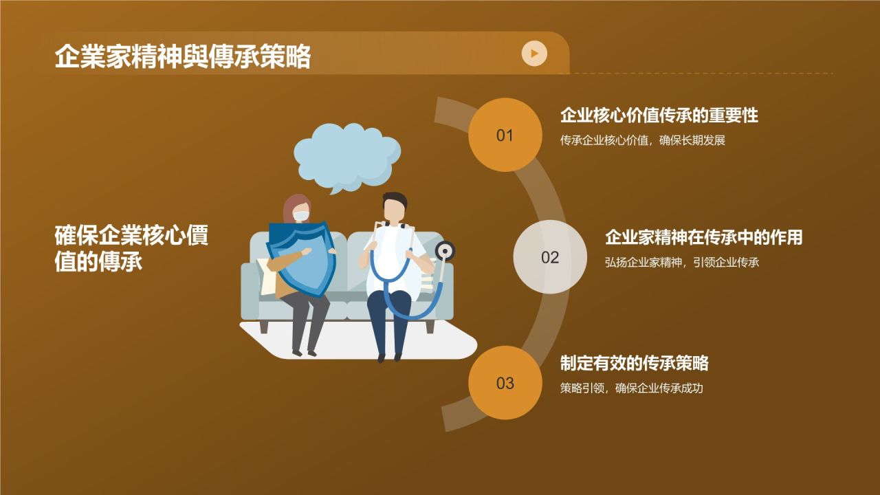 财务年度总结研讨会